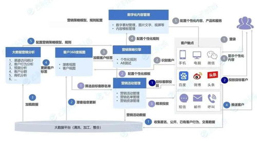 营销中台如何加速渠道和消费者运营的数字化转型——看云时通如何成为连锁企业增长的利器
