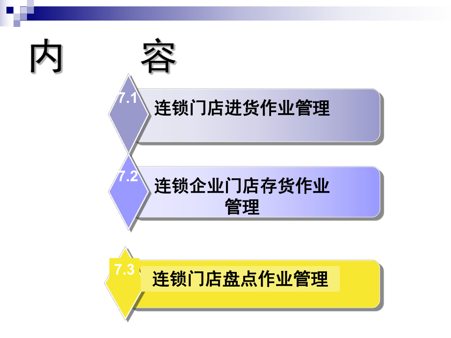 第7章 连锁门店进存货与盘点管理