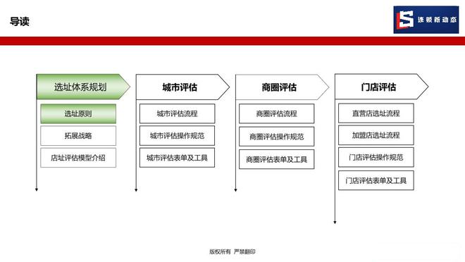 连锁企业如何为加盟商赋能？选址指导是关键一环